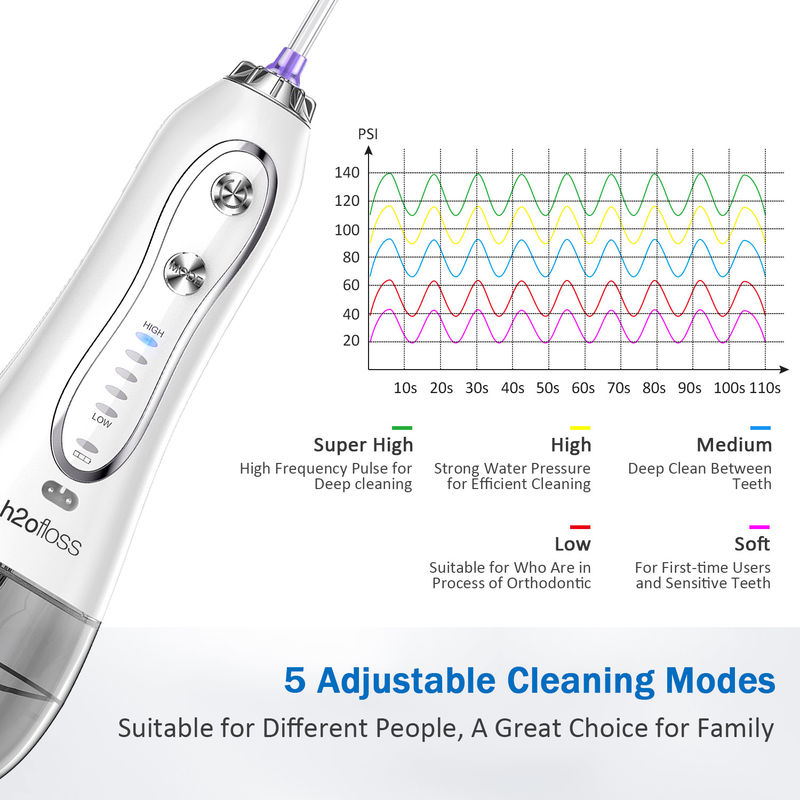 USB Charging H2Ofloss Cordless Water Jet Flosser For Oral Health